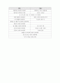 미용학_내가 꿈꾸는 미용관련 산업을 결정하고 이를 위한 사업계획서(업체명, 조직도, 시장(입지)분석, 사업전략, 재무계획을 포함한) 예상하여 작성해보시오. 7페이지