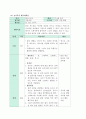 방송통신대 교과교육론 개정누리과정 적용에 따른 교육계획안 작성시 강조되고 있는 고려점을 논리적으로 서술하시오. (1) 5페이지