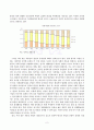 방송통신대 성사랑사회 우리 사회의 저출산(저출생) 문제와 인구감소 현상의 양상과 이를 해결하기 위한 정부의 노력에 대해서 살펴보고, 이러한 문제와 해결 노력을 재생산정치의 관점에서 비판적으로 서술하시오. (1) 3페이지