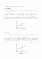 방송통신대_기초거시경제론 1. 투자지출 증액 효과 (10조에서 30조) 2. 총수요 총공급 모형의 장단기 균형 3. 균형 GDP 120조 증가를 위한 정부지출 및 조세 증감 4페이지