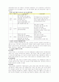 방송통신대_영유아교육기관운영관리_영유아교육기관 운영정책에 대해 설명하고 우리나라 영유아교육기관의 바람직한 방향을 제언하시오. 3페이지