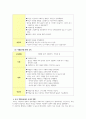 방송통신대_유아경제교육_유아 경제교육에 대하여  경제교육 개념과 실제를 중심으로 5페이지