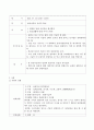 방송통신대_행정사례연구_교재 (2016년 7월 발행) 제6장 보고서 작성법을 참조하여 개인별 사례연구보고서를 작성하시오. 4페이지
