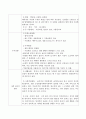방송통신대_행정사례연구_교재 (2016년 7월 발행) 제6장 보고서 작성법을 참조하여 개인별 사례연구보고서를 작성하시오. 5페이지