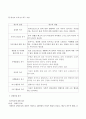 방송통신대_행정사례연구_교재 (2016년 7월 발행) 제6장 보고서 작성법을 참조하여 개인별 사례연구보고서를 작성하시오. 6페이지