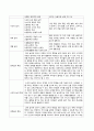 방송통신대-교과교재연구및지도법-유아의 지각원리에 따라 유아에게 적합한 교재교구의 특성을 기술하시오. (2) 6페이지