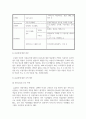 경제학개론_2007년 이후 무료로 이용 중인 국립공원의 실질적인 보호를 위해서는 입장권을 유료로 전환해야 한다는 일부 의견에 대해 본인의 견해를 서술하시오. (운용수입과 보호 측면 vs 소비자 복지 확대 논쟁) 4페이지