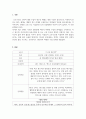 교육무용_본인이 춤을 가르치는 교육자라 생각하고, 한 차시 수업주제를 설정하여 코로나 시대에 알 맞는 효과적인 비대면 수업 설계를 자유롭게 해 보세요. 3페이지