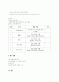 노인복지론-노인을 대상으로 하는 놀이 프로그램 프로포절 4페이지