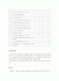 대인관계의심리_사랑의 요소를 진단하기 위한 체크리스트를 만들어보고 자기 유형이 무엇인지를 파악하여 설명하시오. 5페이지