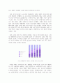 독일대중문화이론_한국 미디어 환경의 변화 4페이지