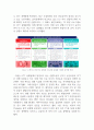 독일대중문화이론_한국 미디어 환경의 변화 5페이지