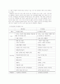 가족상담및치료_개인상담과 가족상담의 차이점에 대해 기술하고, 현대사회에서 가족상담의 필요성에 대해 설명하시오. 5페이지