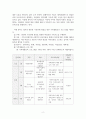가족생활교육_자신의 가족들과의 관계 향상을 위한 자기 가정의 가족생활교육 프로그램을 개발하고 실행한 보고서 작성하세요. 4페이지