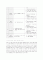가족생활교육_학습자의 가족이 당면한 또는 경험했던 어려움이나 문제를 적고, 문제 해결에 도움이 될 수 있는 가족생활교육 프로그램 계획안을 작성하시오. 4페이지