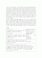 경영정보시스템_aws.amazon.com를 방문하고, 이 회사의 모든 클라우드 컴퓨팅 활동들을 조사하고 요약하시오. 4페이지