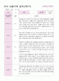 만5세 23명 2학기 9-2월  관찰일지 15페이지