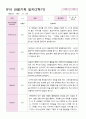 만5세 23명 2학기 9-2월  관찰일지 22페이지