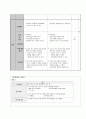 [교수방법및교육공학] 국어과 지도안 - 문학 (김소진의 자전거도둑) 4페이지