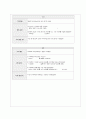 [교수방법및교육공학] 국어과 지도안 - 문학 (김소진의 자전거도둑) 5페이지