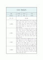 만1세 1학기 관찰기록과 총평 (놀이4개,일상2개 관찰일지,1인당 2페이지 분량) 1페이지
