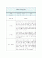 만1세 1학기 관찰기록과 총평 (놀이4개,일상2개 관찰일지,1인당 2페이지 분량) 2페이지
