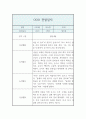 만1세 1학기 관찰기록과 총평 (놀이4개,일상2개 관찰일지,1인당 2페이지 분량) 3페이지