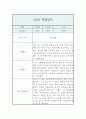 만1세 1학기 관찰기록과 총평 (놀이4개,일상2개 관찰일지,1인당 2페이지 분량) 4페이지