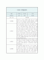 만1세 1학기 관찰기록과 총평 (놀이4개,일상2개 관찰일지,1인당 2페이지 분량) 5페이지