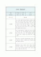 만1세 1학기 관찰기록과 총평 (놀이4개,일상2개 관찰일지,1인당 2페이지 분량) 7페이지