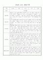 관찰일지 일상,놀이영역 만4세 20명 2페이지