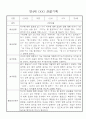 관찰일지 일상,놀이영역 만4세 20명 4페이지