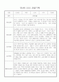관찰일지 일상,놀이영역 만4세 20명 5페이지
