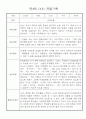 관찰일지 일상,놀이영역 만4세 20명 6페이지
