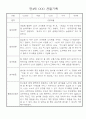 관찰일지 일상,놀이영역 만4세 20명 7페이지