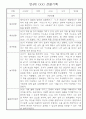 관찰일지 일상,놀이영역 만4세 20명 9페이지