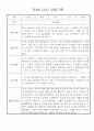 관찰일지 일상,놀이영역 만4세 20명 16페이지