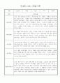 관찰일지 일상,놀이영역 만4세 20명 19페이지