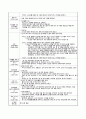 보육실습일지(30일) 유치원 (만 3~5세) 4페이지