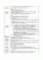 보육실습일지(30일) 유치원 (만 3~5세) 17페이지