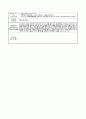 보육실습일지(30일) 유치원 (만 3~5세) 18페이지