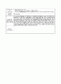 보육실습일지(30일) 유치원 (만 3~5세) 27페이지