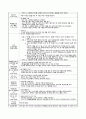 보육실습일지(30일) 유치원 (만 3~5세) 29페이지