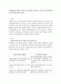 사례관리에서 병리적 관점과 강점 관점을 비교하고 사회복지 실천기술론에서의 필요성에 대해 논하라 2페이지