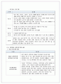 퇴직준비 프로그램의 개선 방안 탐색 4페이지