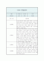 만1세 2학기 관찰기록과 총평 (놀이4개,일상2개 관찰일지,1인당 2페이지 분량) 1페이지