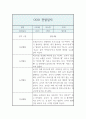 만1세 2학기 관찰기록과 총평 (놀이4개,일상2개 관찰일지,1인당 2페이지 분량) 3페이지