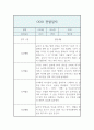 만1세 2학기 관찰기록과 총평 (놀이4개,일상2개 관찰일지,1인당 2페이지 분량) 5페이지
