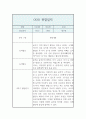 만1세 2학기 관찰기록과 총평 (놀이4개,일상2개 관찰일지,1인당 2페이지 분량) 6페이지