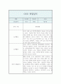 만1세 2학기 관찰기록과 총평 (놀이4개,일상2개 관찰일지,1인당 2페이지 분량) 8페이지
